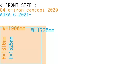 #Q4 e-tron concept 2020 + AURA G 2021-